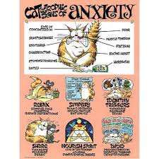 Mini Poster- Catastrophic Anxiety (8 1/2″ x 11″ Laminated)
