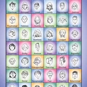 Poster- Teen GriefWork Emotions