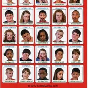 Mini Poster- How Are You Feeling Today?/¿Cómo Te Sientes Hoy?-Young Child ("4 x "6)